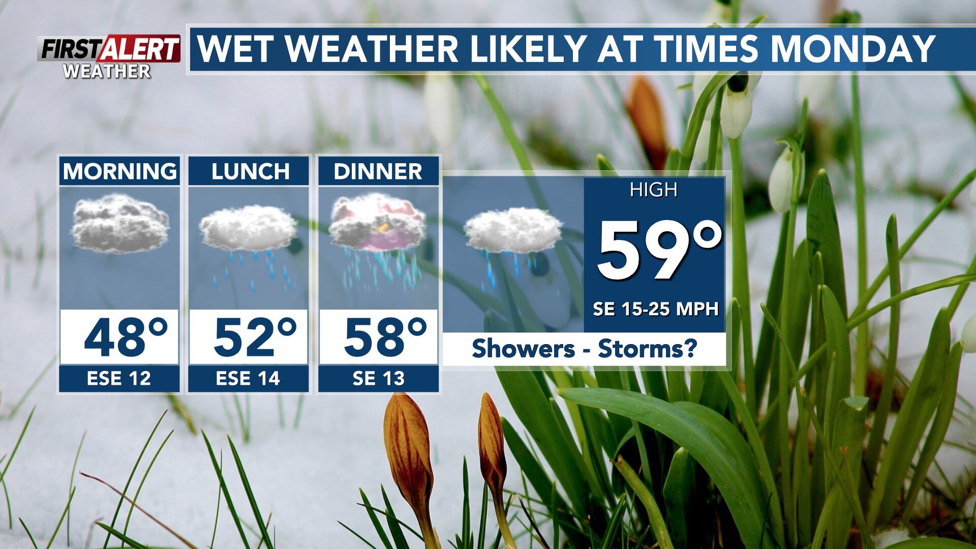 First Alert Weather - Soggy start to the week across central Wisconsin