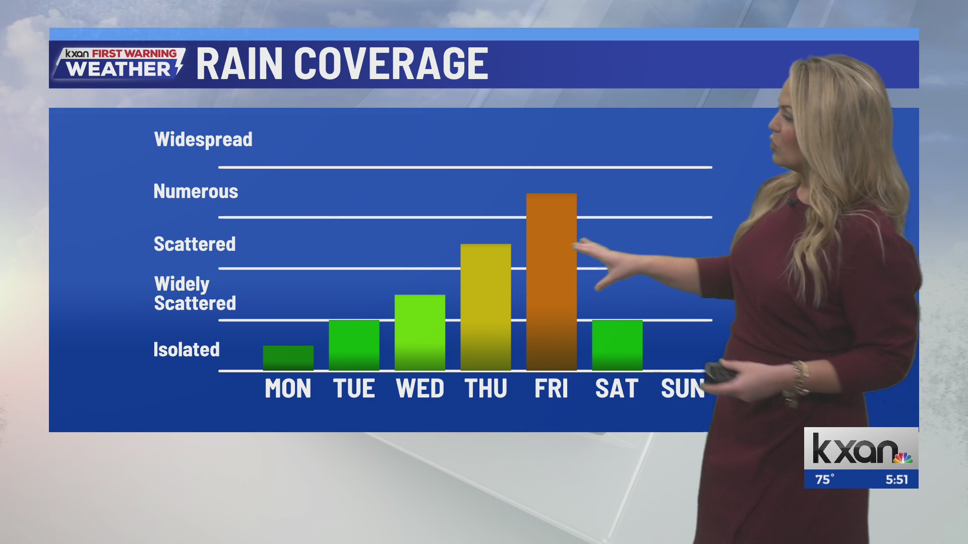 Increasing rain chances mid- to late week | Apr. 27 forecast
