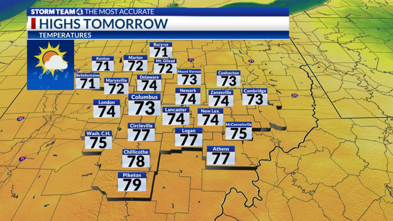 Columbus weather: Showers & storms return tonight