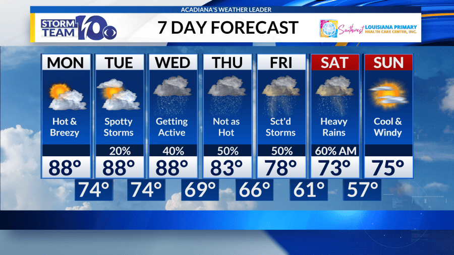 Summer-like start to week, storms return on Wednesday