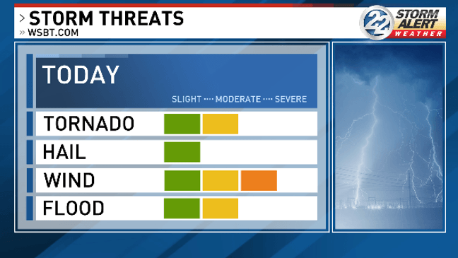 Severe storms late Monday bring risk for damaging winds, heavy rain ...