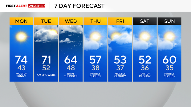 It's going to be a warm and sunny day today in the Pittsburgh area