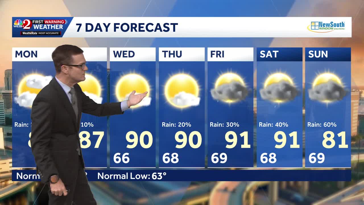 Light rain chances today as summerlike heat returns midweek in Central ...
