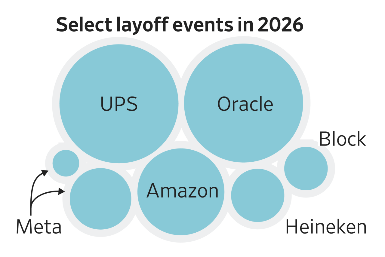 2026 layoffs tracker: Walmart, Meta and Morgan Stanley among firms ...