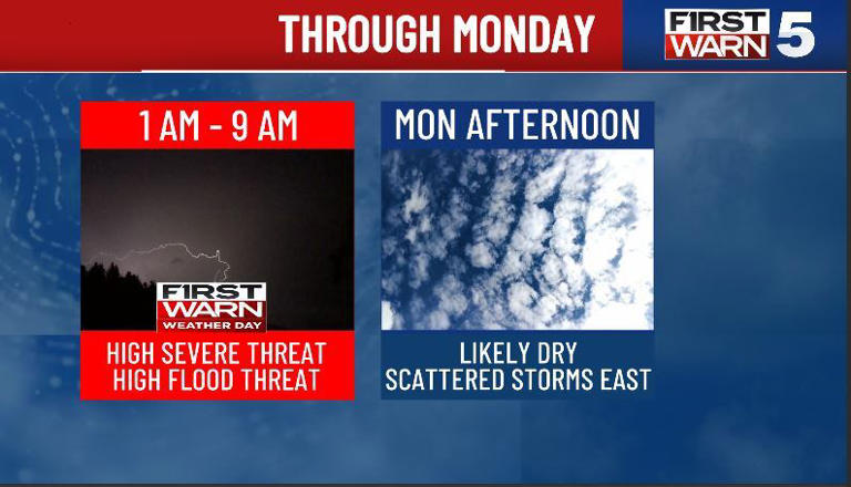 After storms clear out, flooding remains threat for much of Kansas City ...