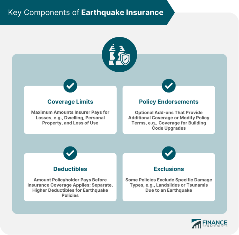 What Earthquake Insurance Might Be and How You Can Purchase One