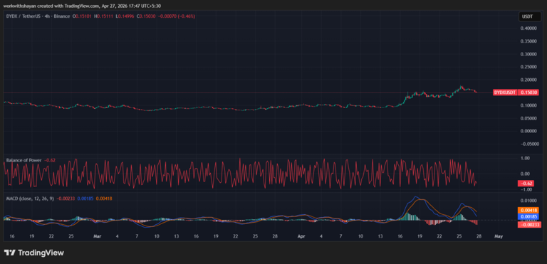 dYdX price prediction 2026-2032: Will dYdX recover its ATH soon?