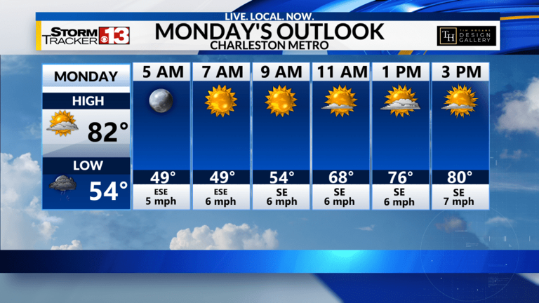 Storms and frosty mornings round out the weather week