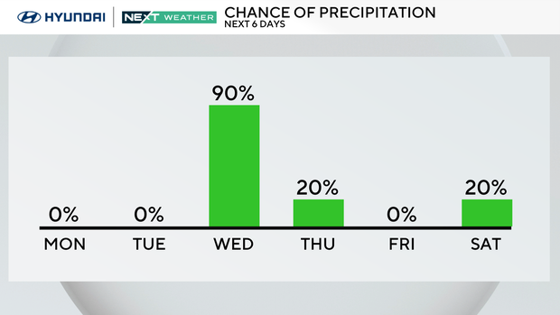 Warmer weather Monday in Philadelphia area, much-needed rain on the way ...