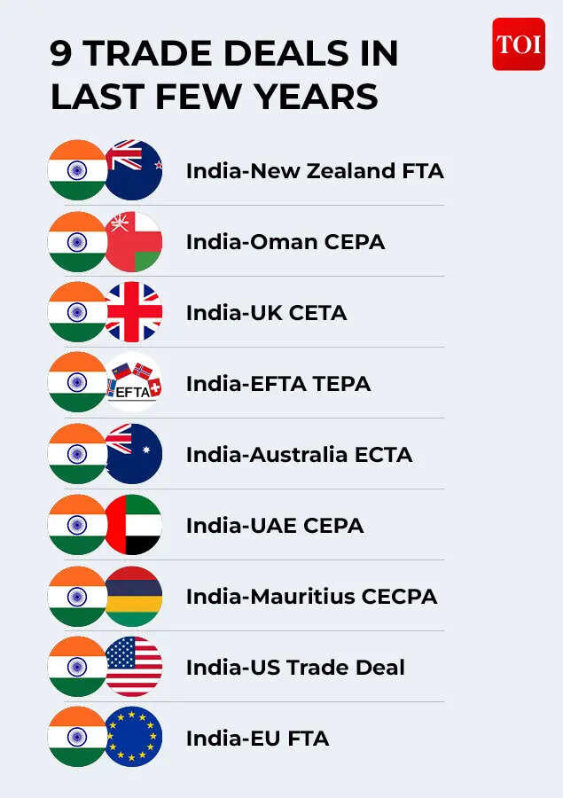 How India benefits from ‘once-in-a-generation’ trade deal with New ...