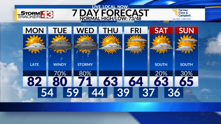 Storms and frosty mornings round out the weather week