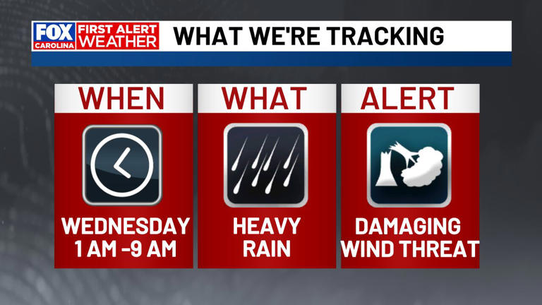 First alert weather day Wednesday: Heavy rain and wind threaten morning ...