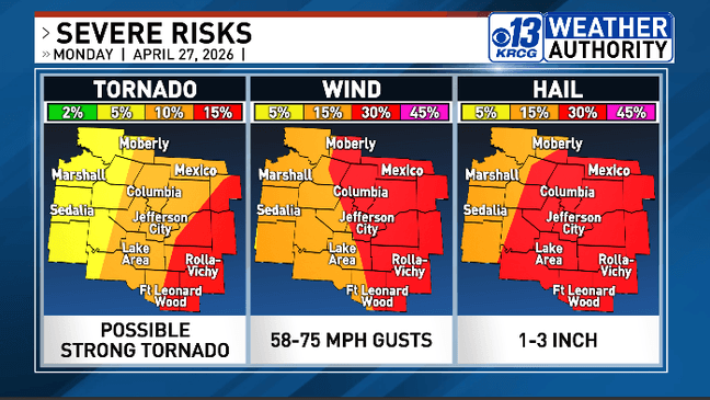 Significant severe weather potential through Monday afternoon