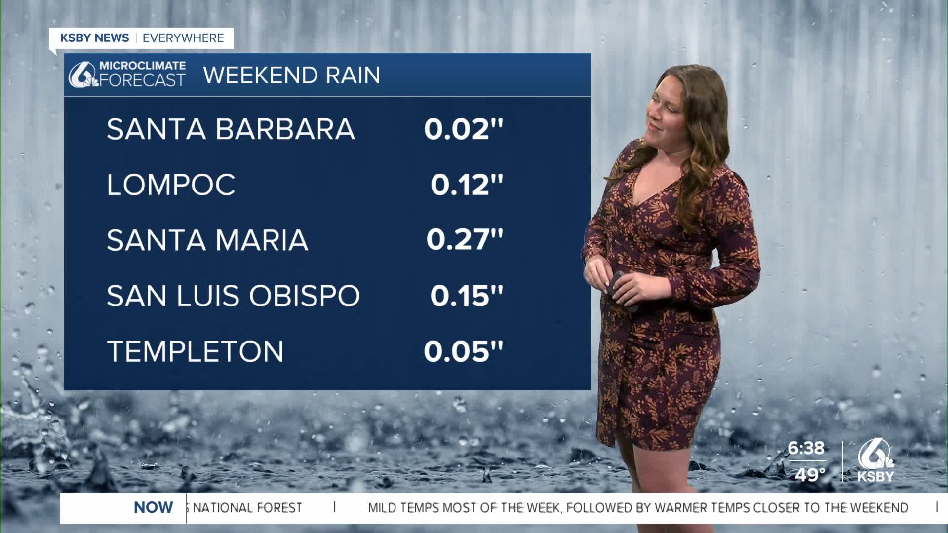 Cooler weather kicks off the week, warmer weather just around the corner