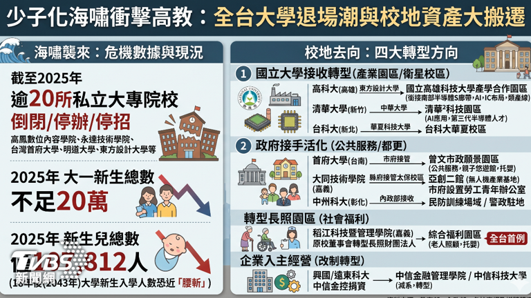 私校退場下一步。(圖／TVBS)