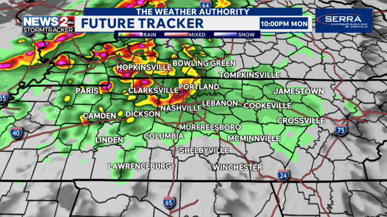 Two rounds of strong storms across Middle TN from Monday through Wednesday