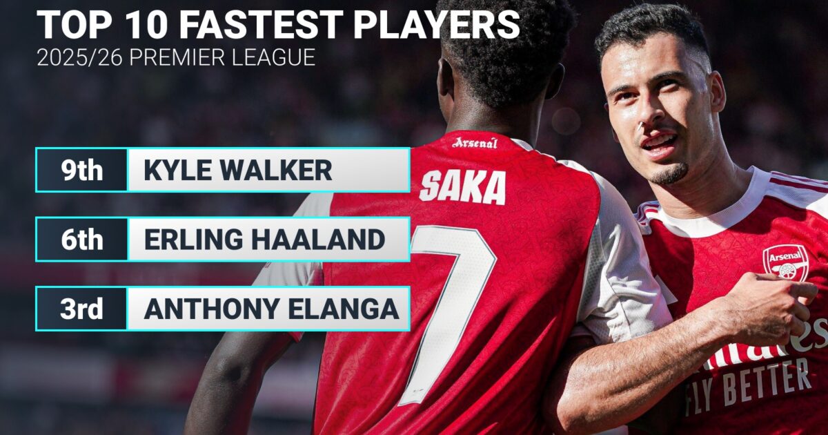 Arsenal star speeds into Premier League’s top 10 fastest players