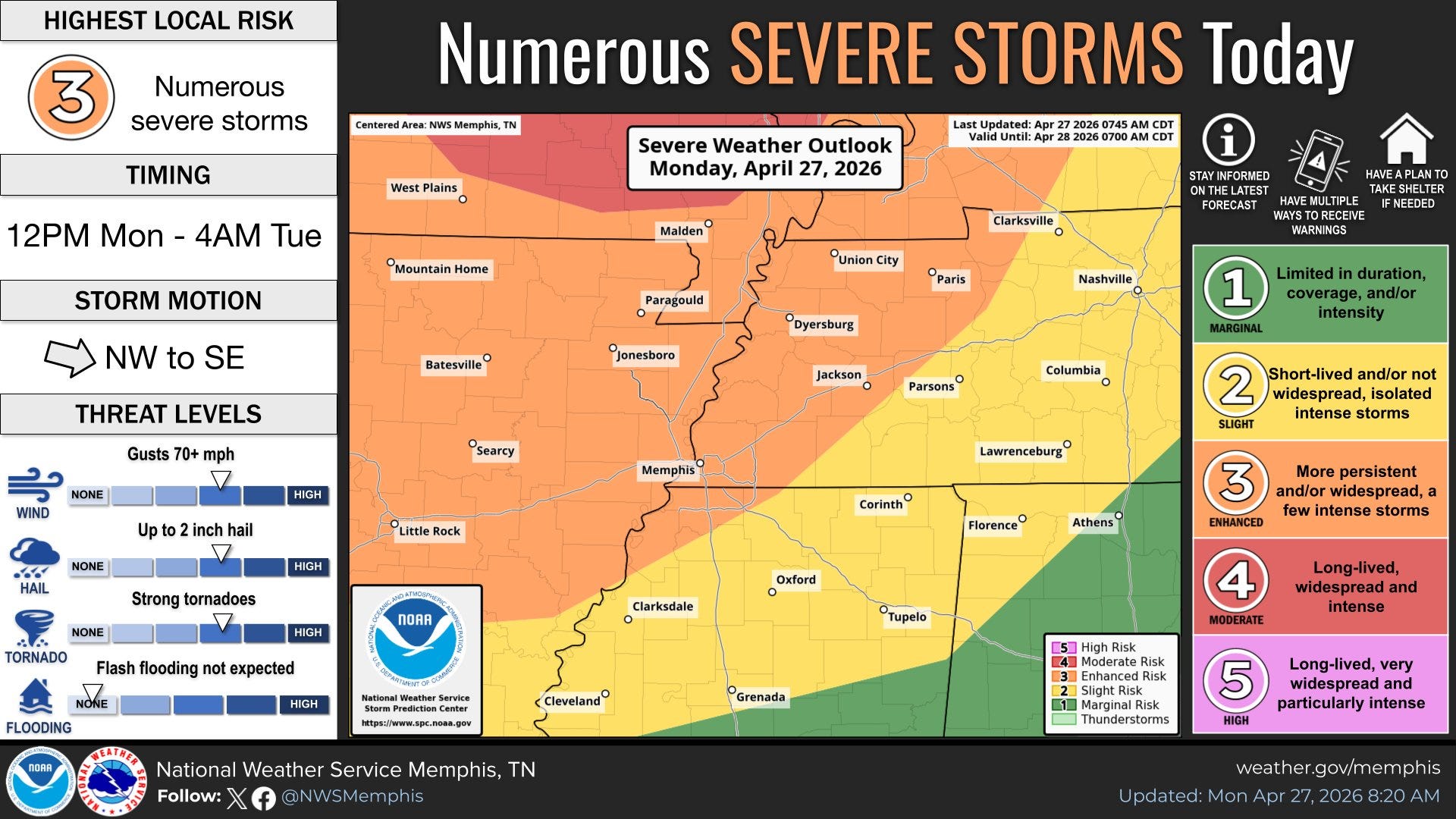 Memphis severe weather could impact power lines starting this evening