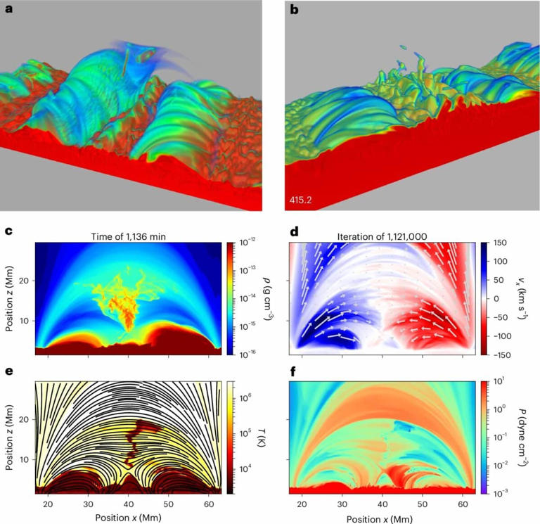 Scientists just uncovered what keeps massive solar prominences floating ...
