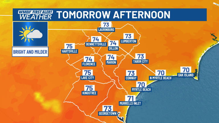 First alert: Milder Tuesday ahead of additional rain chances