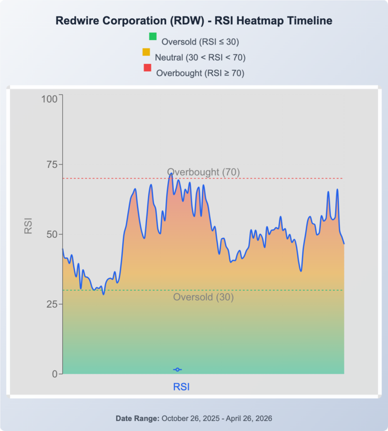 Redwire stock fades: What's happening?