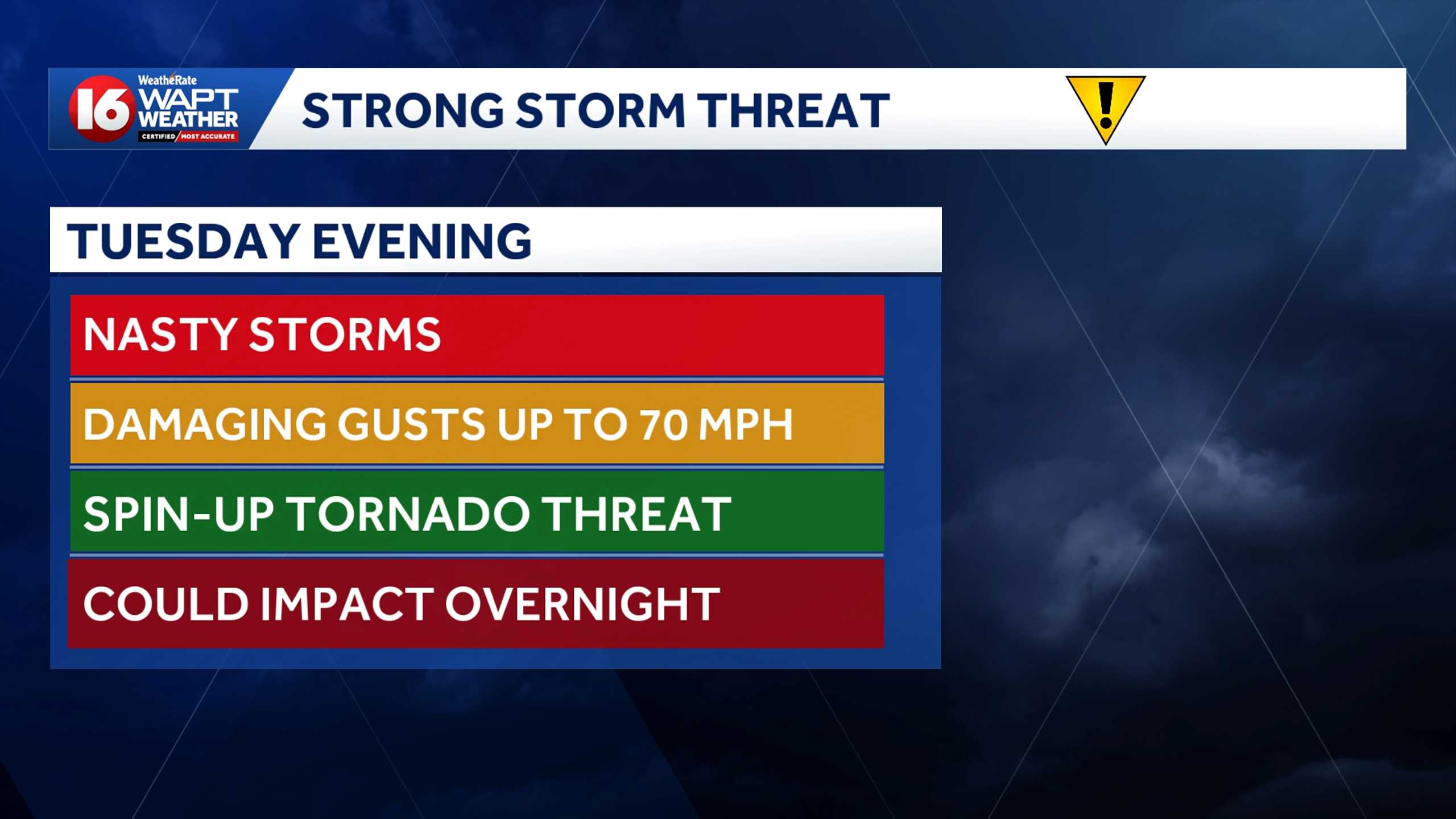 Storms could bring 70 mph winds, hail and possible tornadoes Tuesday in ...