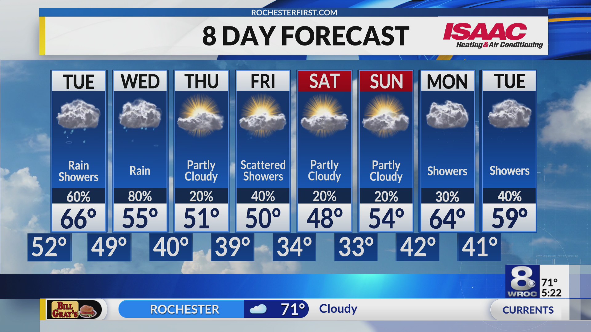 Rochester's Monday evening weather forecast