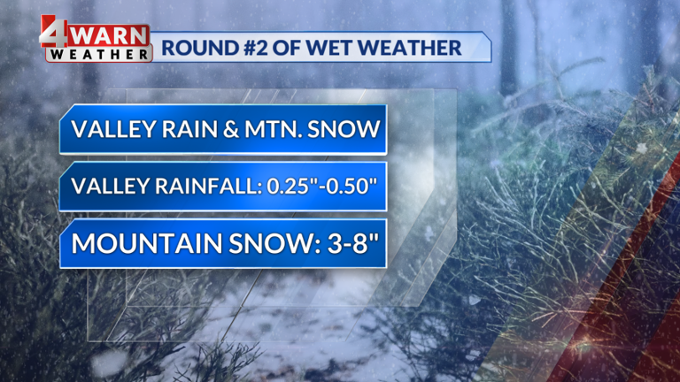 Valley rain and mountain snow Monday evening, then drier and milder ...
