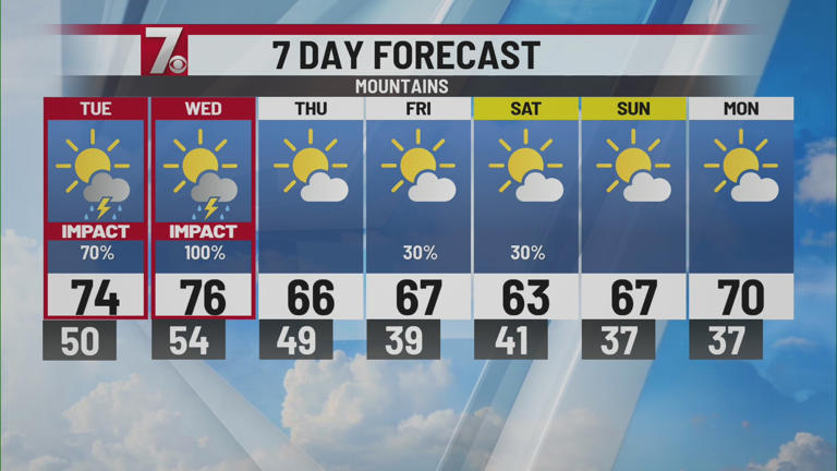 Heavy rain to move through Upstate Tuesday & Wednesday