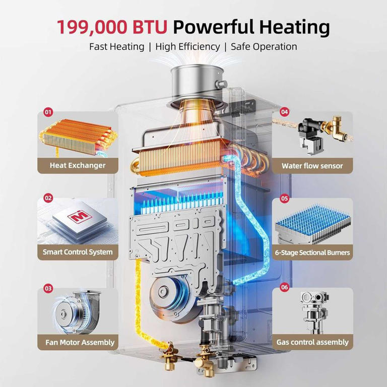 MIZUDO 199K tankless heater review
