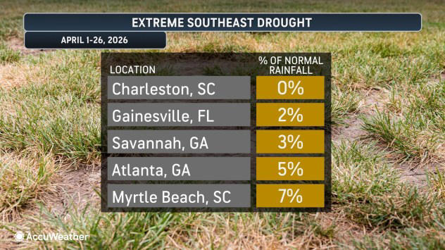 Rain returns to southern US bringing drought and wildfire relief