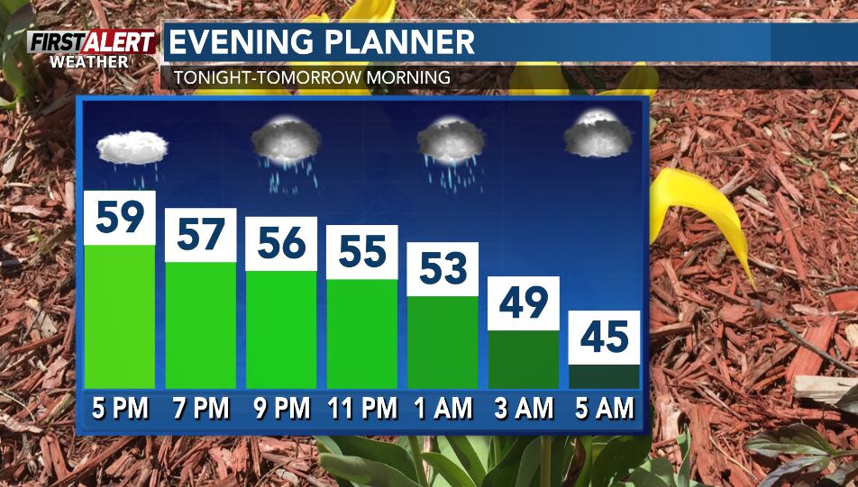 First alert weather - Storms ending tonight, chilly start to May