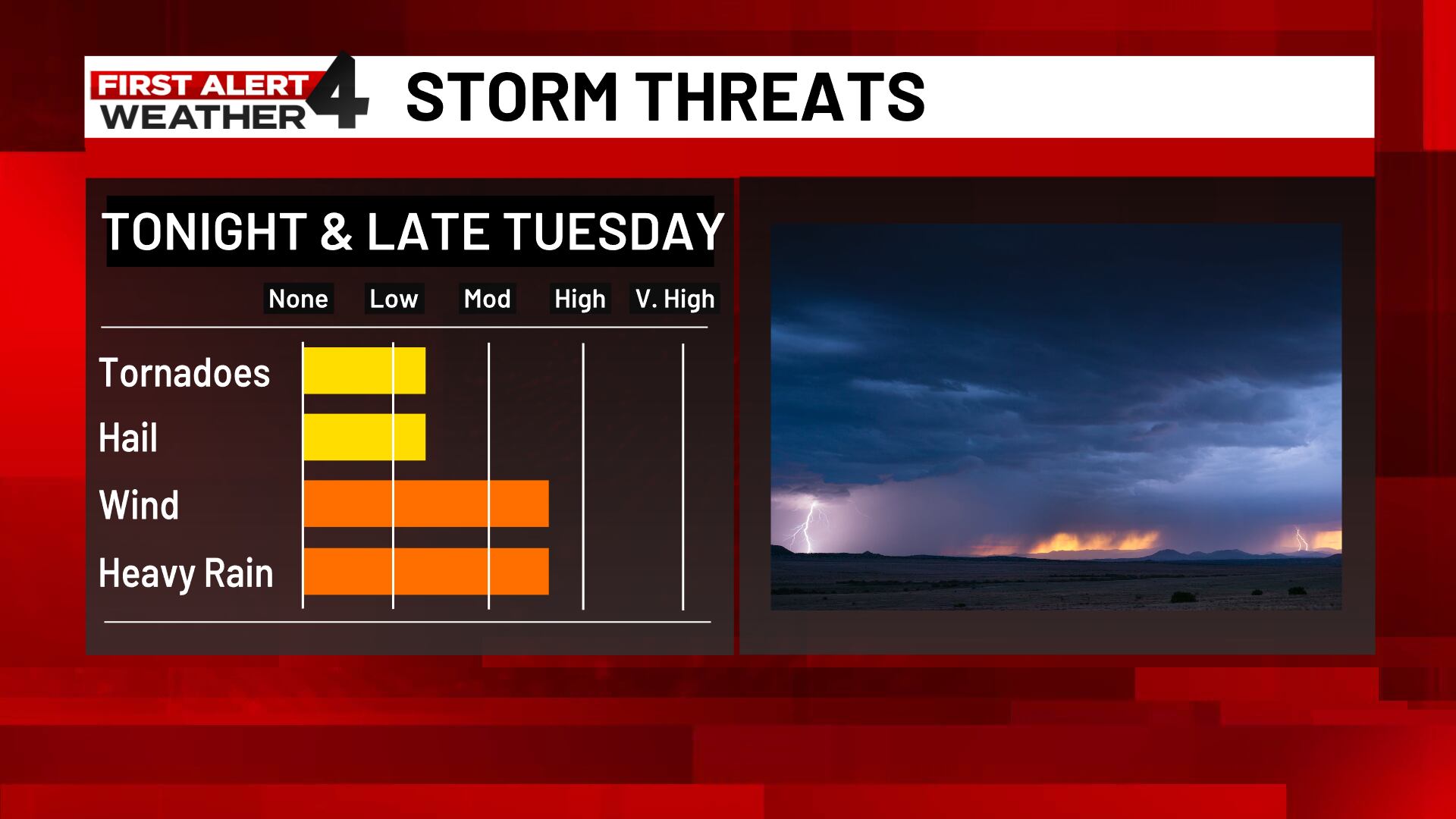 First Alert Weather Days: Severe thunderstorms possible tonight and ...
