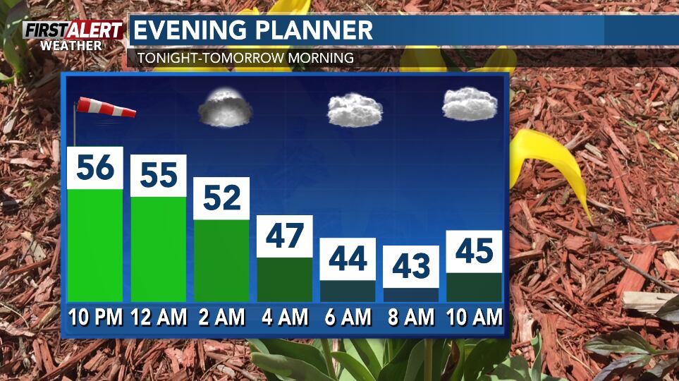 First Alert Weather - Storms ending tonight, chilly start to May