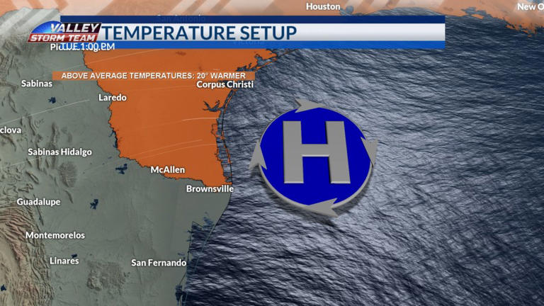 Hot, humid and dry conditions continue this week
