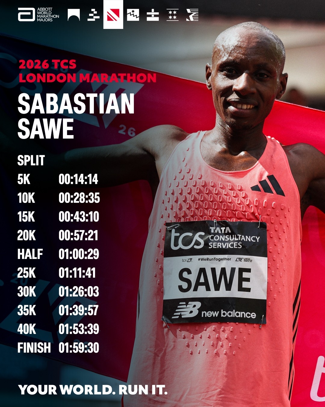 Sawe muốn phá mốc sub1:58 tại Berlin Marathon