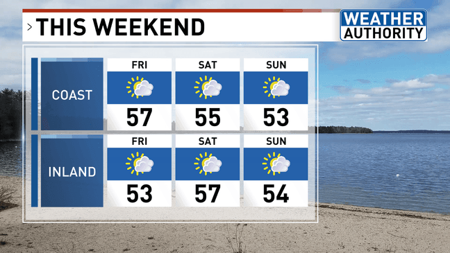 Sunny skies on tap for Tuesday ahead of cooler temps, clouds, and rain ...