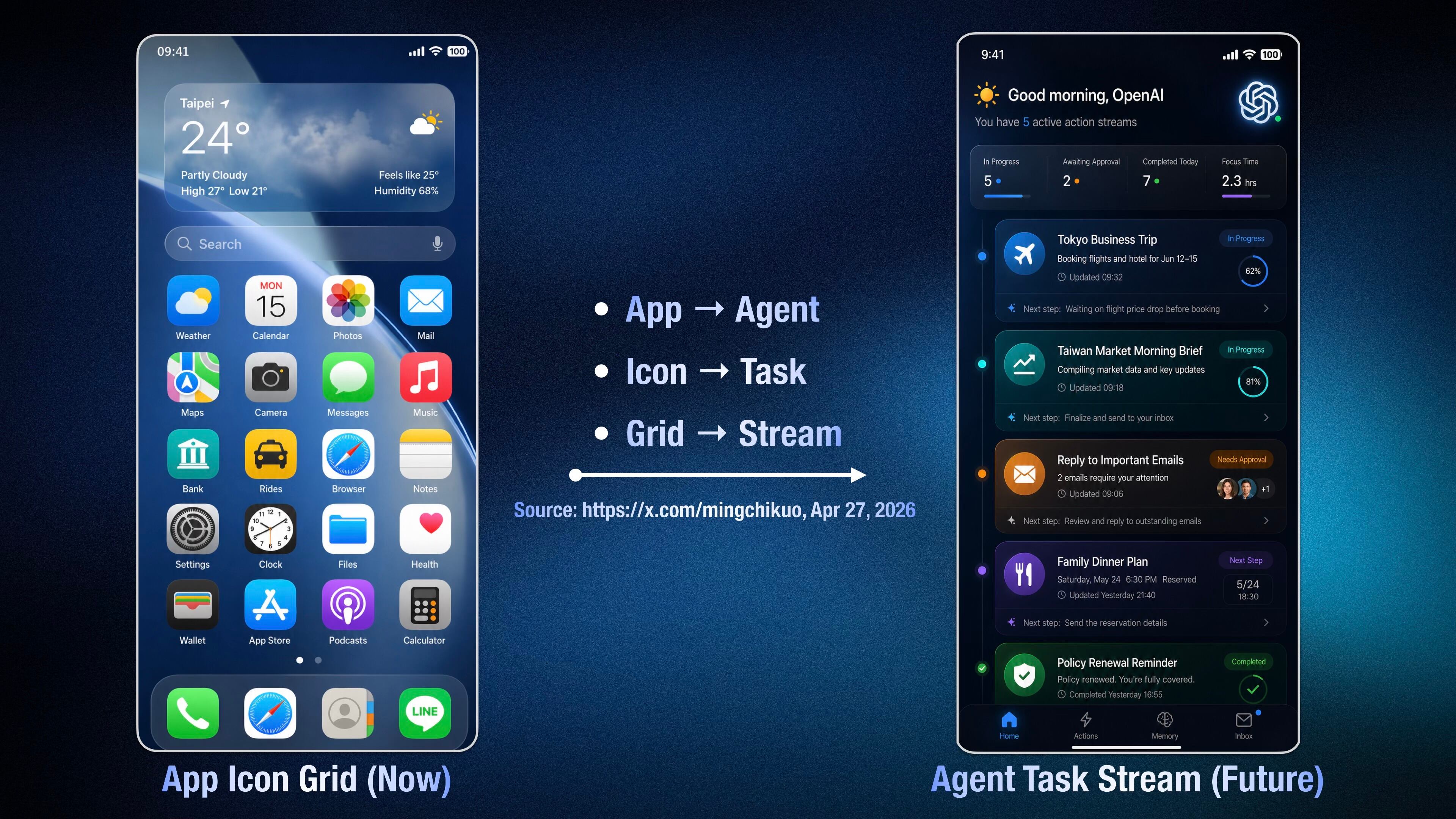 OpenAI collaborates on no-app AI smartphone with MediaTek, Qualcomm