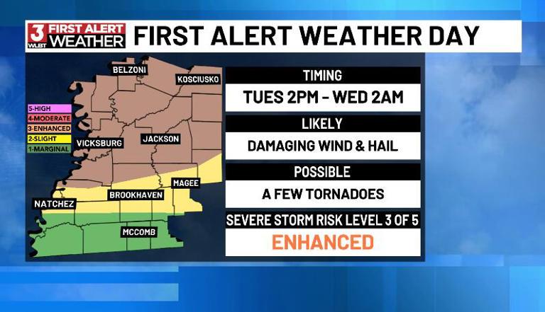 First Alert Weather Day for evening storms