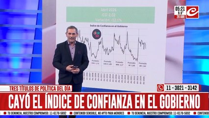 En caída: la confianza en el Gobierno de Javier Milei se desploma ...