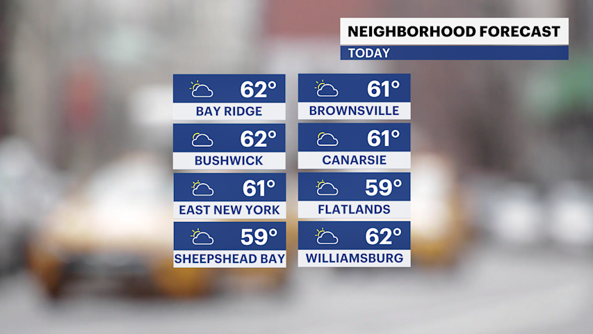 Another nice spring day in Brooklyn with soaking rain to follow