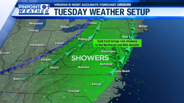 Pinpoint weather: Midweek showers and storms