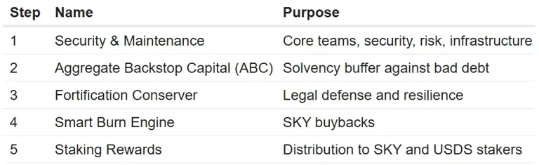 Sky Protocol moves to restructure treasury post-Genesis Capital close