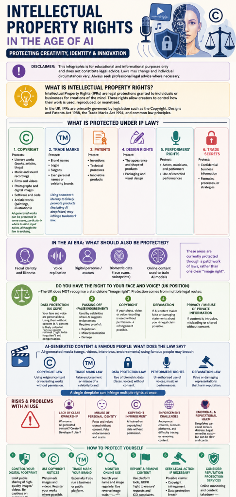 Intellectual property rights in the age of AI