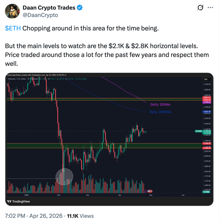 Is Ethereum safe above $2K? Traders are watching these ETH price levels