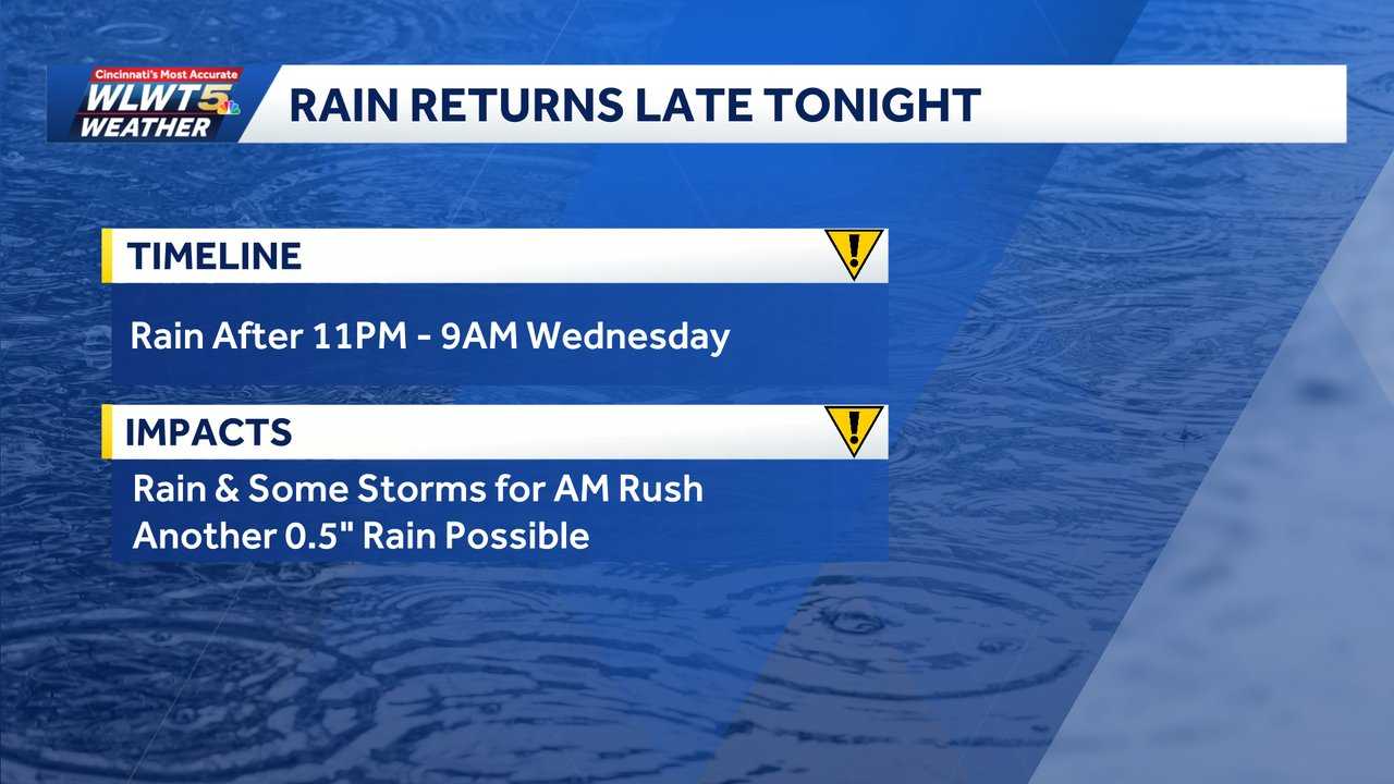 More rain coming: After a comfortable day, rain returns late Tuesday