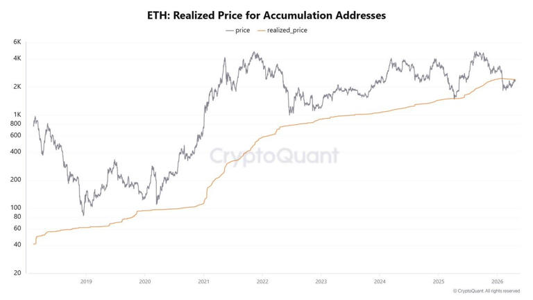 Is Ethereum safe above $2K? Traders are watching these ETH price levels