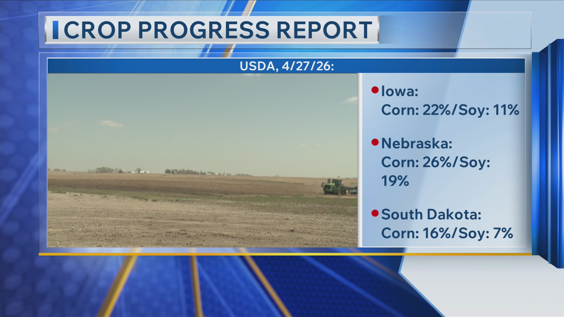 USDA crop progress report 4/27/26