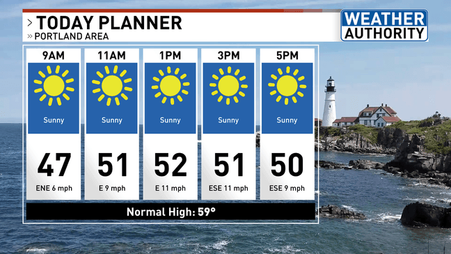 Sunny skies on tap for Tuesday ahead of cooler temps, clouds, and rain ...