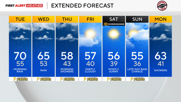 Passing showers will move through the Pittsburgh area Tuesday afternoon
